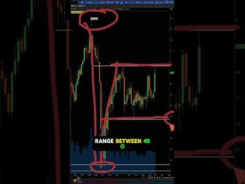 Copper’s Strategic Role in Global Markets: Insights for Traders